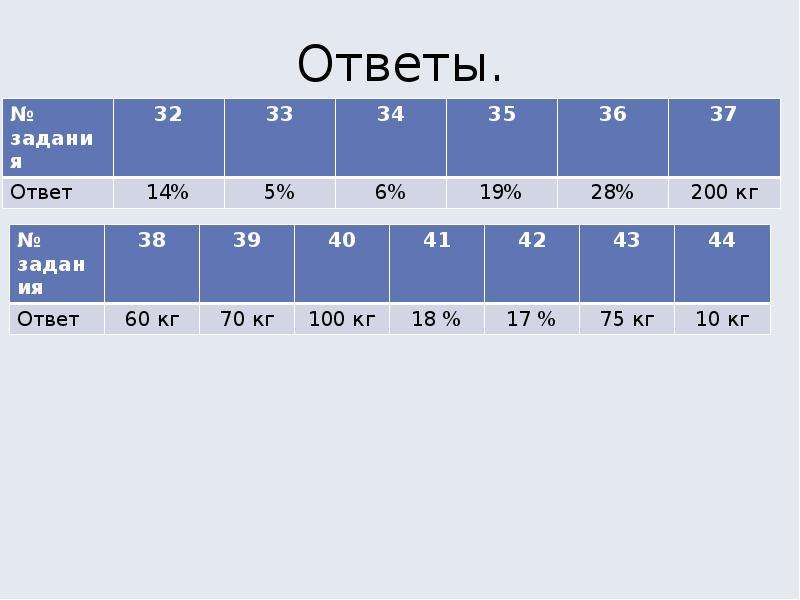 38 ответы. 3² Ответ. 60 Ответов от ста в процентах.