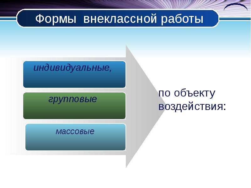 Массовая форма. Индивидуальная форма внеклассной работы. Виды индивидуальной внеклассной работы. Массовые формы внеклассной работы. Индивидуальные формы внеклассной индивидуальной работы.