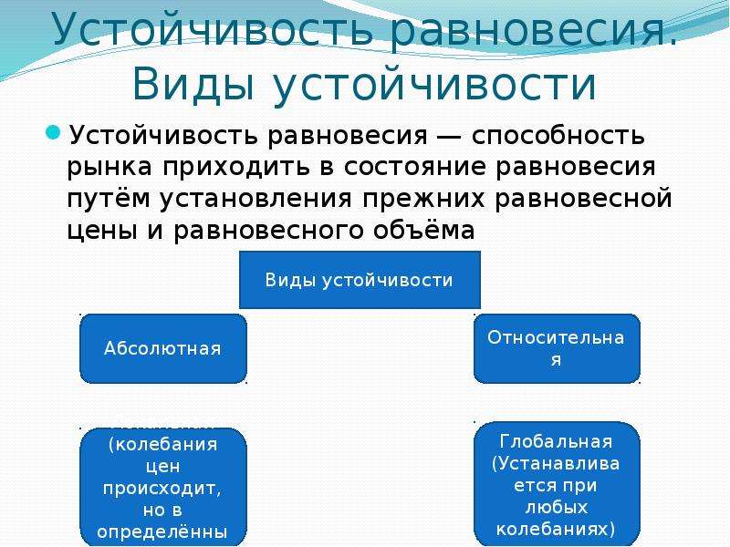 Виды устойчивости. Устойчивый вид рыночного равновесия. Устойчивое равновесие в экономике. Устойчивость равновесия в экономике. Виды устойчивости равновесия.