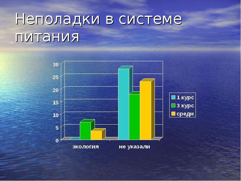 Экология питания проект