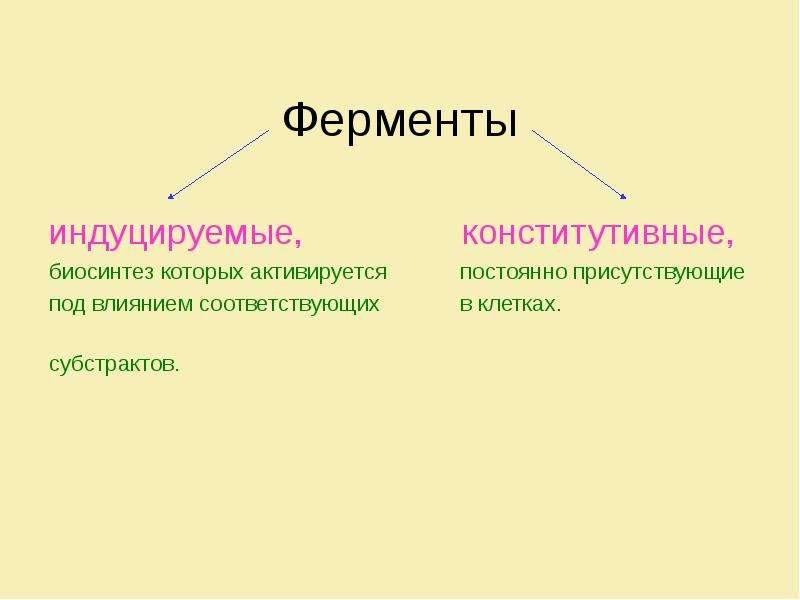 Индуцирующий эффект. Индуцированные ферменты это. Конститутивные ферменты. Конститутивные и индуцибельные ферменты. Индуцируемая адаптация фермента.