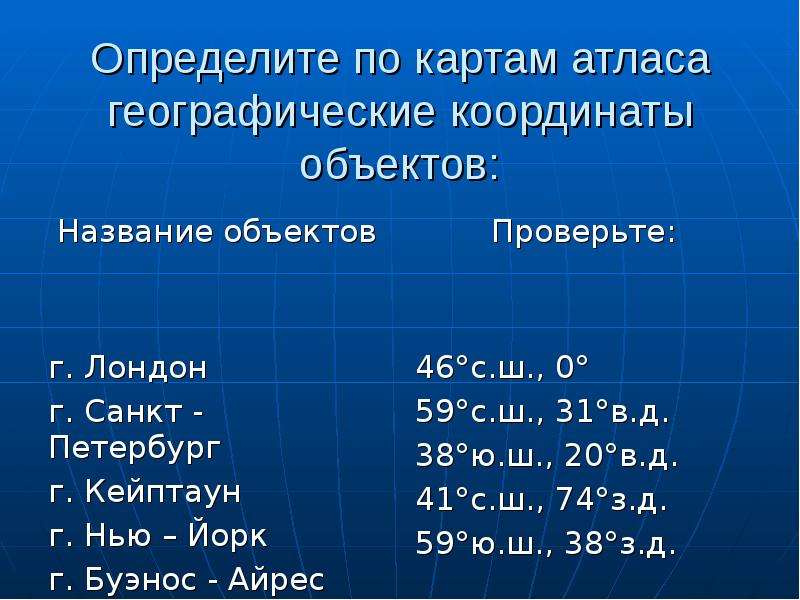 Карта для определения географических координат 5 класс география