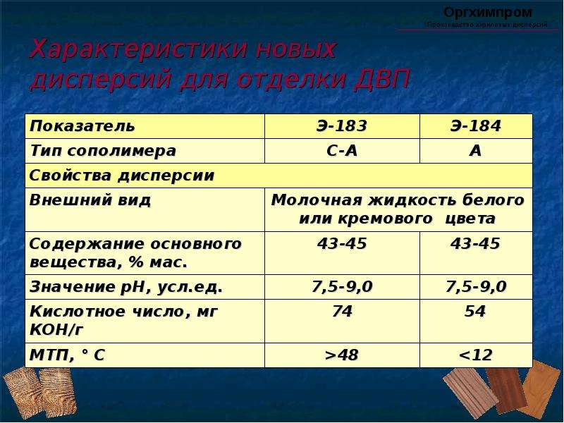 Производство дисперсий. Лакротэн. Дисперсии формула ЛКМ. Химический состав Стирол акриловой дисперсии. Стирол-акриловая дисперсия формула.