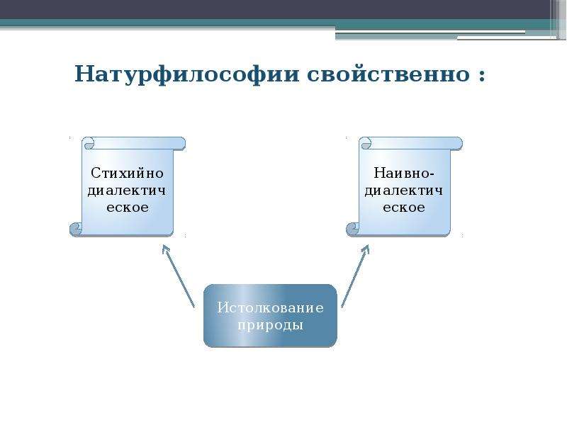 Натурфилософия возрождения презентация