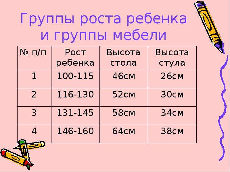 Рост ребенка. Группы роста детей. Группа роста мебель. Мебель по группам роста детей. Рост ребенка и высота стола и стула.