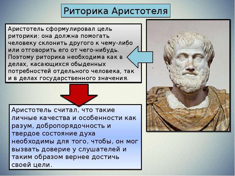 Какая речь древняя. Цицерон Аристотель Полибий Платон. Риторический идеал Сократа и Платона. Риторический идеал Платона Аристотеля Сократа. Платон Аристотель Сократ хронология.