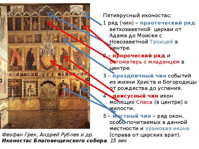 Как называется чин. Иконостас Благовещенского собора Московского Кремля схема. Праотеческий чин иконостаса Московского Успенского собора. Иконостас ряды структура. Второй чин в иконостасе.