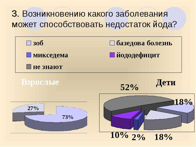 Йододефицит в россии карта