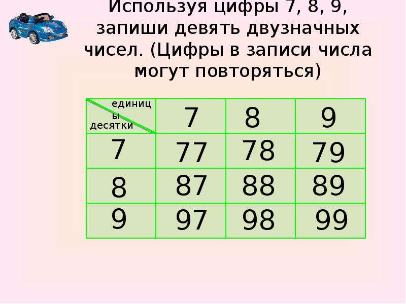 Запиши 5 различных чисел. Цифры двузначного числа. Цифры могут повторяться. Записать четыре числа, используя Ци. Цифры в записи числа могут повторяться.