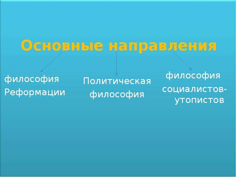 Совокупность философских