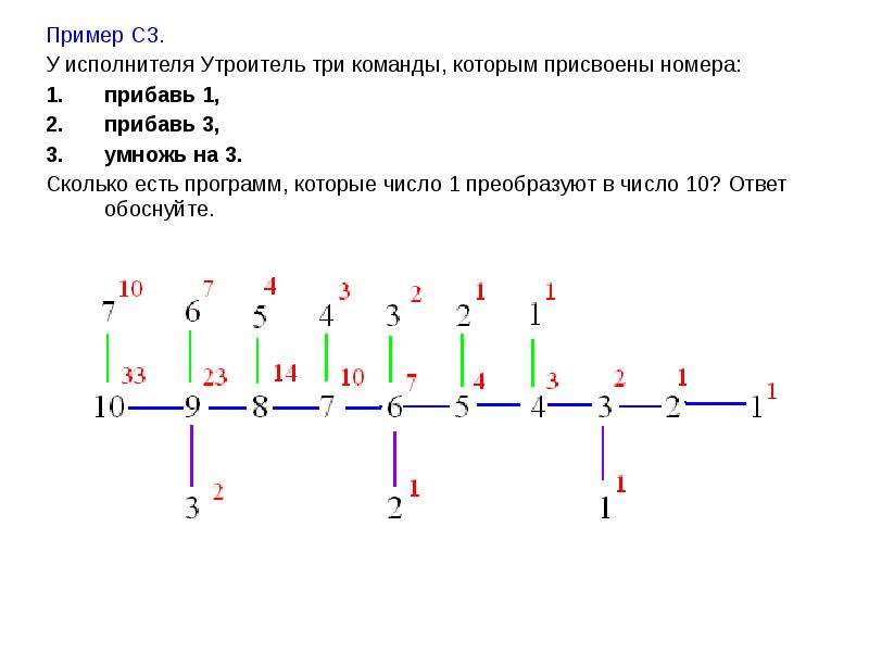 У исполнителя калькулятор 3 команды. Сколько есть программ которые число 1 преобразуют в число 16. Сколько существует программ, которые число 1 преобразуют в число 101?. Сколько есть программ, которые число 3 преобразуют в число 36?. Сколько есть программ которые число 1 преобразуют в число 18.