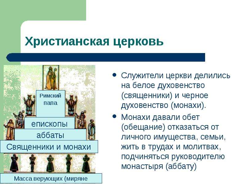 Схема устройства христианской церкви в римской империи. Организация христианской церкви. Структура христианской церкви. Служители христианской церкви. Схема организации христианской церкви.