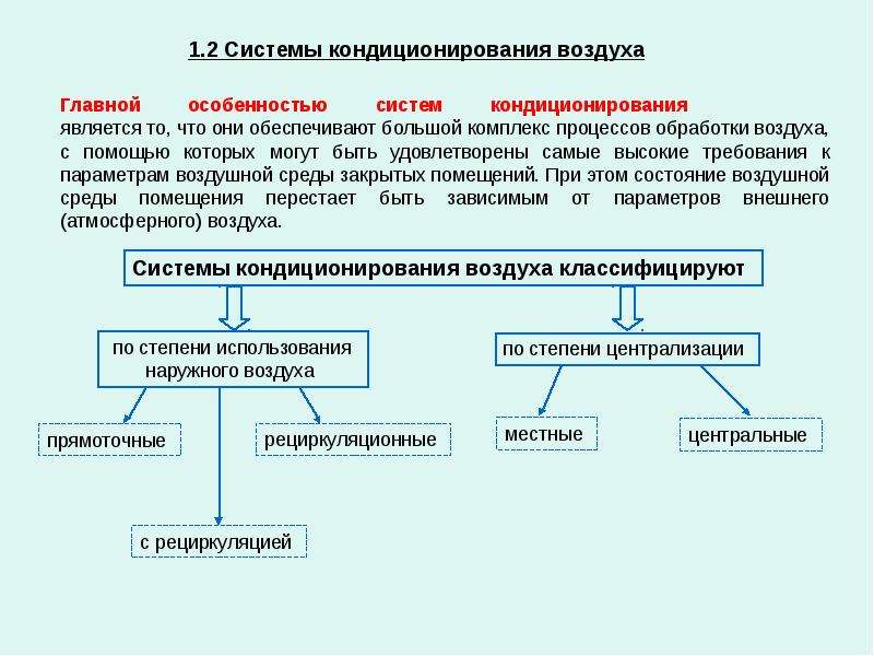 Производственная санитария презентация