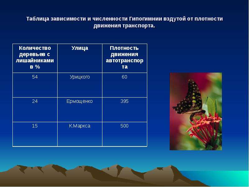 Плотность движения. Плотность движения это. Густота движения. Таблица зависимость типов рукавов. Плотность передвижения в земле.