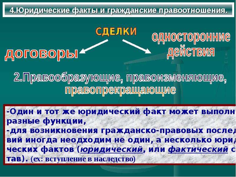 Возникновение юридических фактов. Юридические факты правоотношений. Гражданские правоотношения презентация. Гражданское право презентация.