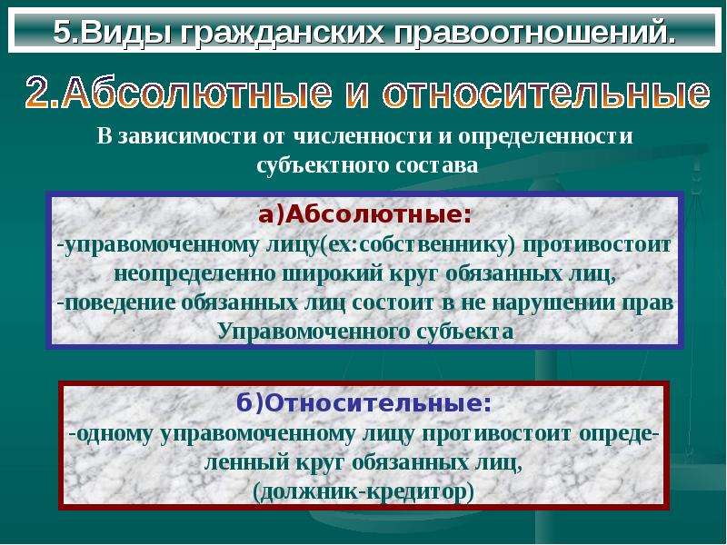 Правоотношения презентация 7 класс. Виды гражданских правоотношений. Условия возникновения правоотношений.