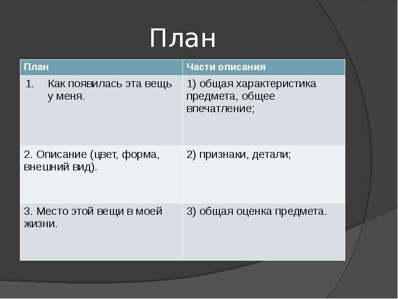 Презентация сочинение описание предмета 5 класс