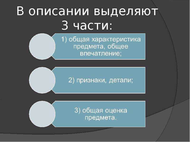 Выделенное описание. Общая характеристика предмета. Общая оценка предмета описания. Общая характеристика предмета описания. Описание.