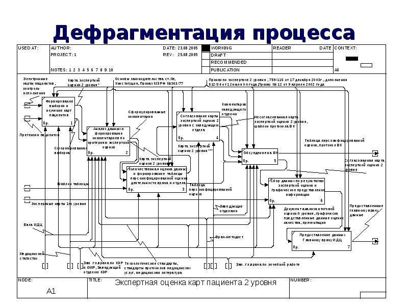 Управление персоналом карта процесса