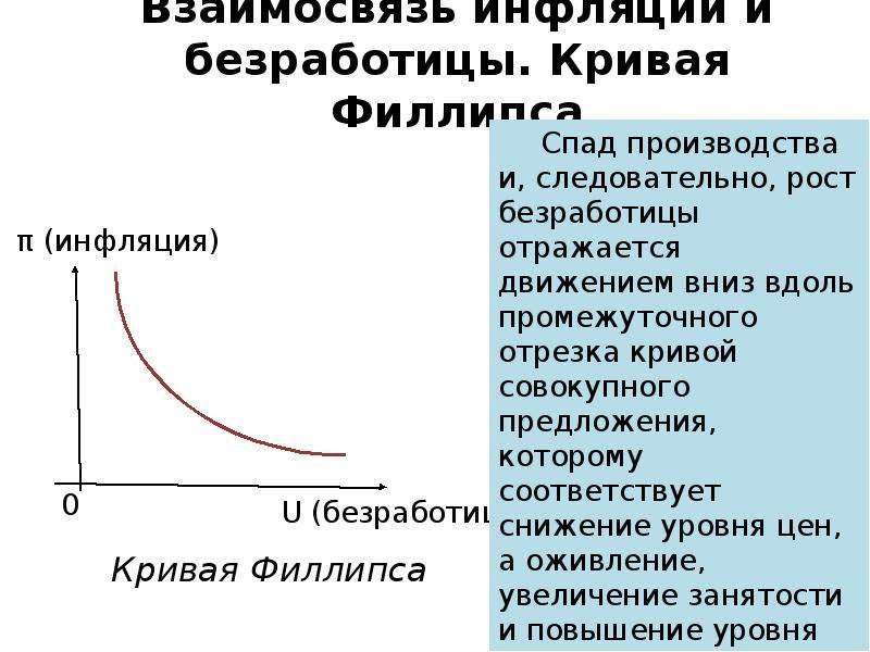 Кривая филлипса отражает. Инфляция и безработица кривая Филлипса. Простая или ранняя кривая Филлипса. Краткосрочная кривая Филлипса. Кривая Филлипса для презентации.