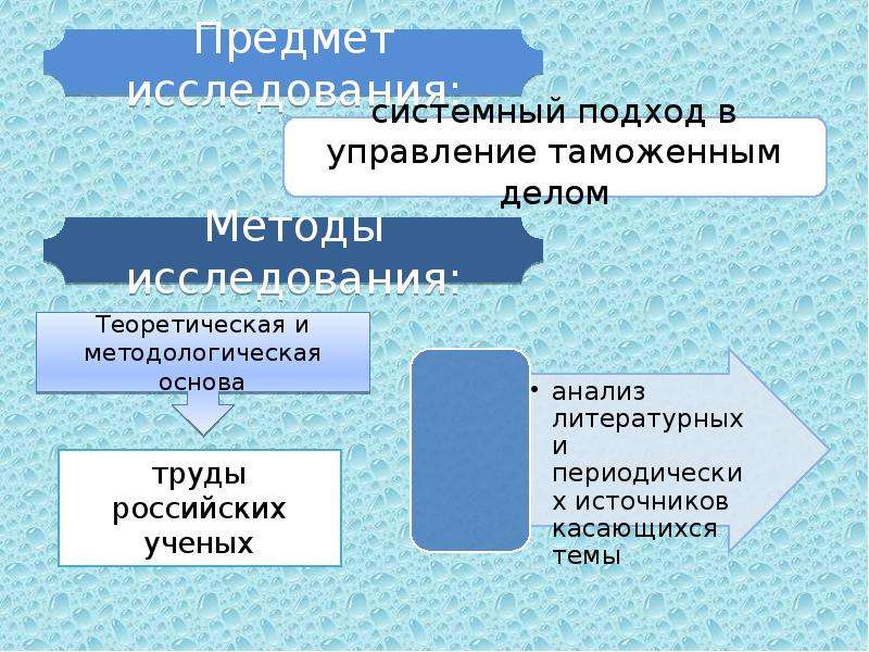 Системном изучении. Системный подход в управлении таможенными органами. Системные исследования управления таможенными органами. Системный подход в таможенных органах. Системный подход в таможенном менеджменте.