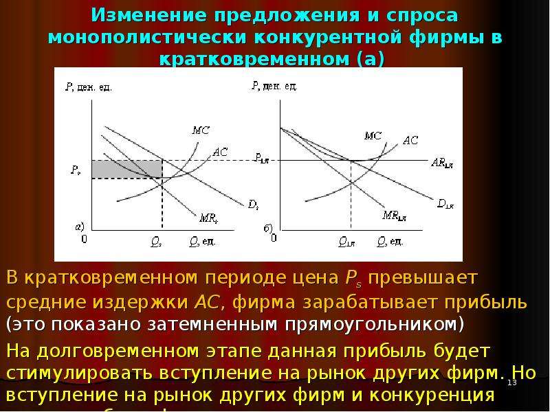 Спрос и конкуренция. Спрос предложение конкуренция. Спрос и предложение в несовершенной конкуренции. Предложение монополиста в краткосрочном периоде. Спрос и предложение основные рыночные структуры.