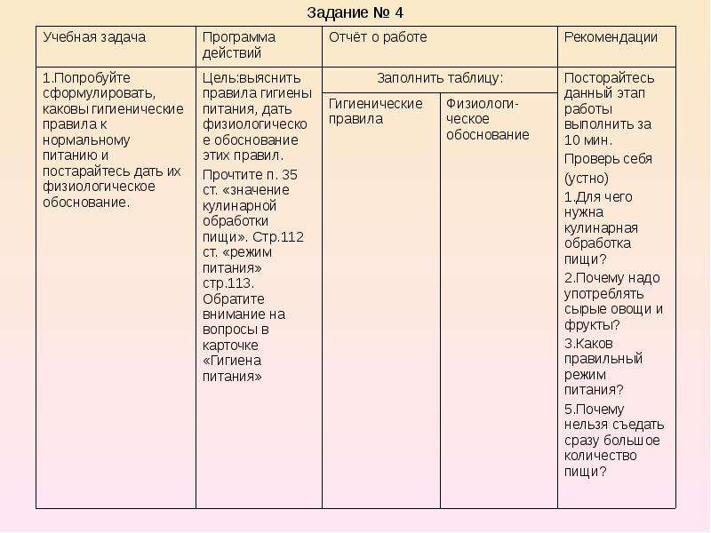 Гигиена питания 8 класс биология презентация