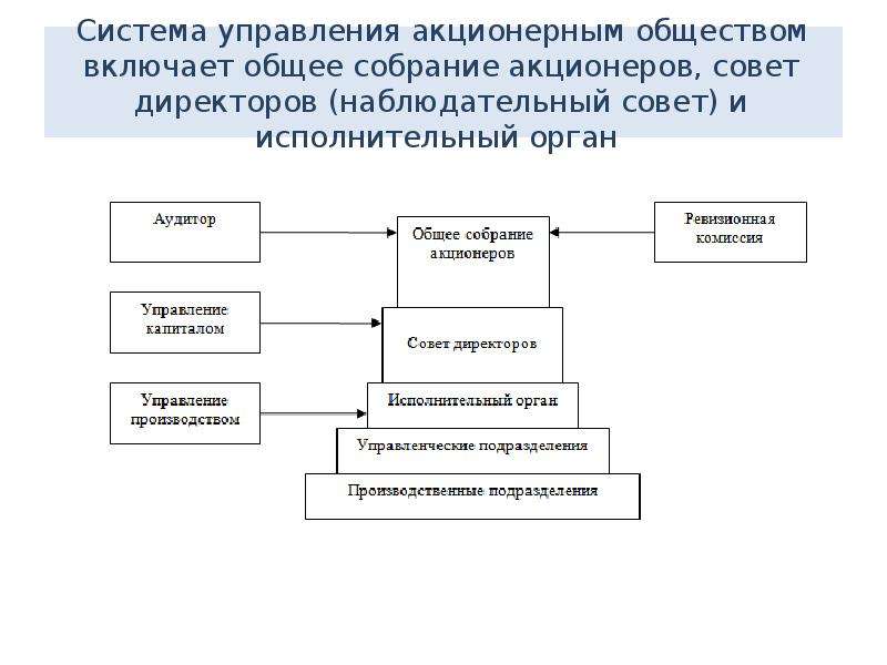 Схема управления ао