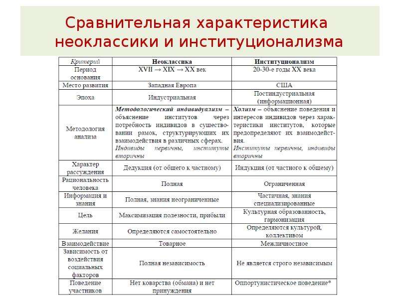 Основные сравнительные характеристики проектов