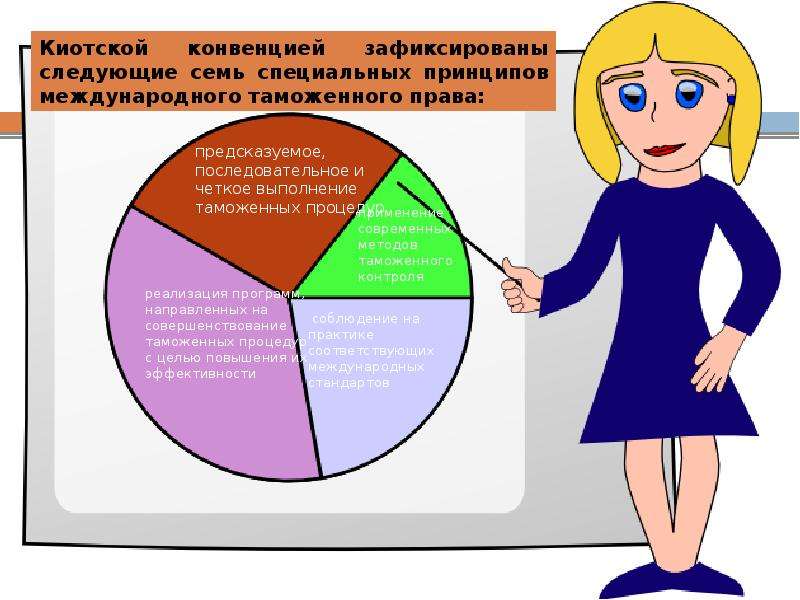 Киотская конвенция презентация