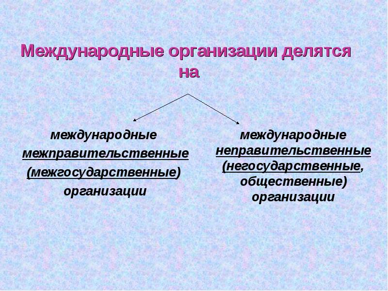 Международные межправительственные организации презентация