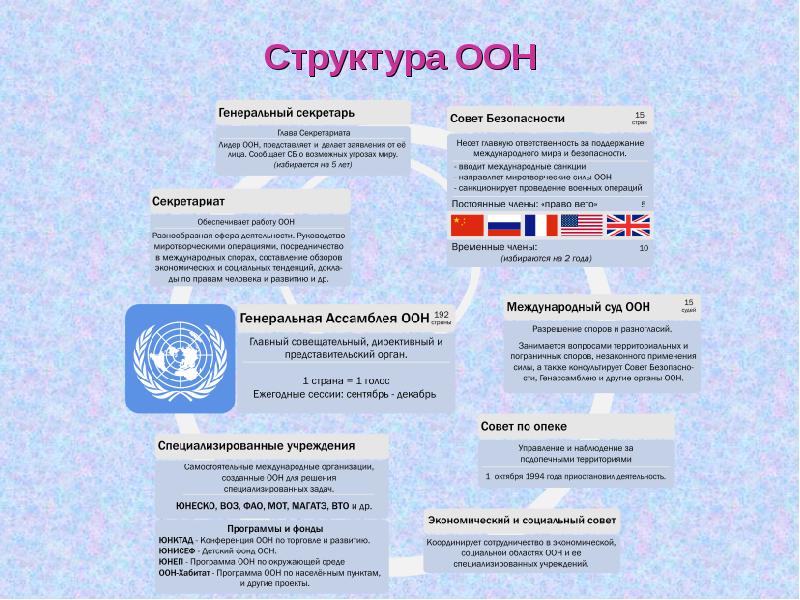 На рисунке показана эмблема одного из основных органов оон через которую осуществляется