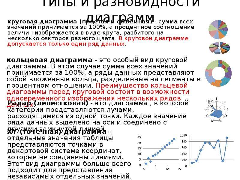 Диаграмма в которой отдельные значения представлены точками в декартовой системе