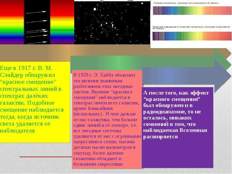Смещение спектральных линий. Красное смещение спектральных линий. Красное смещение в спектрах галактик. Красное смещение линий в спектрах галактик объясняется…. Красное смещение кратко.