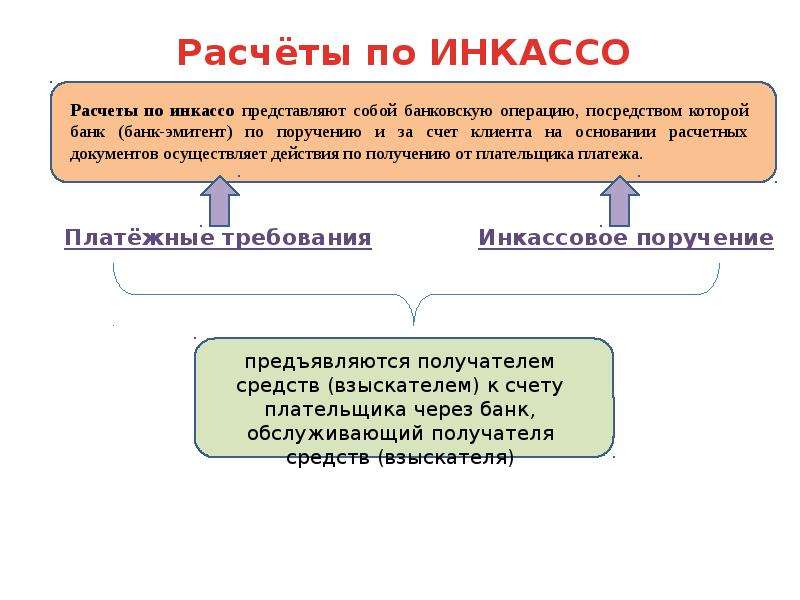 Банки представляют собой. Расчеты по инкассо представляют собой:. Виды расчетных операций. Расчёты по инкассо. Расчетные банковские операции.