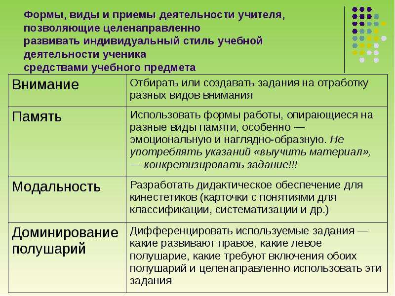 Предмет учебной деятельности характеристика. Индивидуальный стиль учебной деятельности. Формирование индивидуального стиля учебной деятельности ученика. Индивидульстиль учебной деятельности-. Стили учебной деятельности кратко.