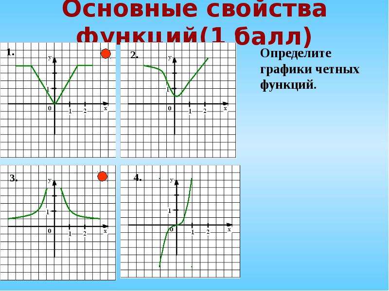 Четная функция x. Свойства и графики функций. Определение свойств функции по графику. Свойства Графика четной функции. Основные свойства Графика функции.