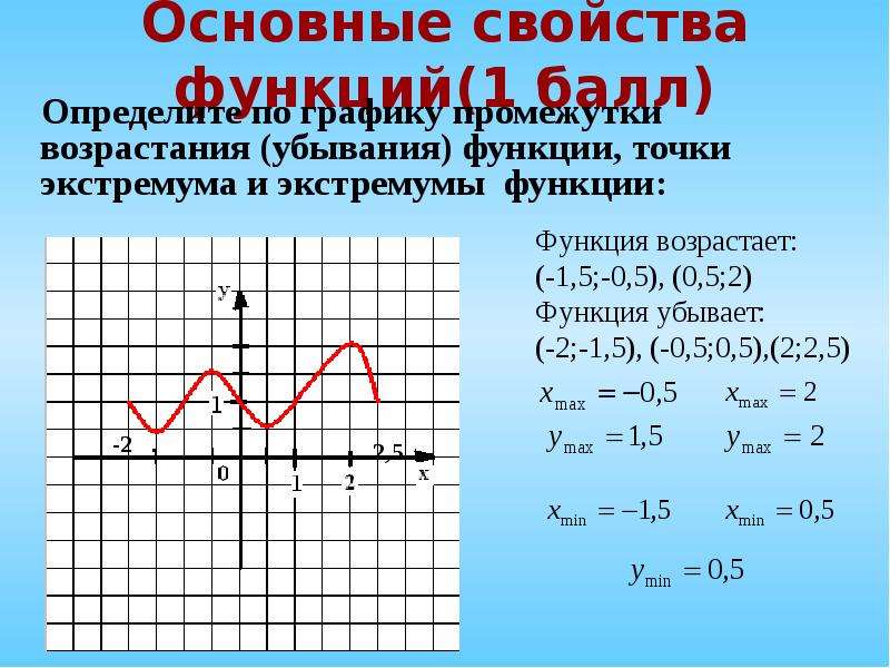 Как найти функцию по графику. Экстремумы функции на графике. Как найти экстремумы функции по графику. Нахождение точек экстремума по графику функции. Точки экстремума Графика функции.