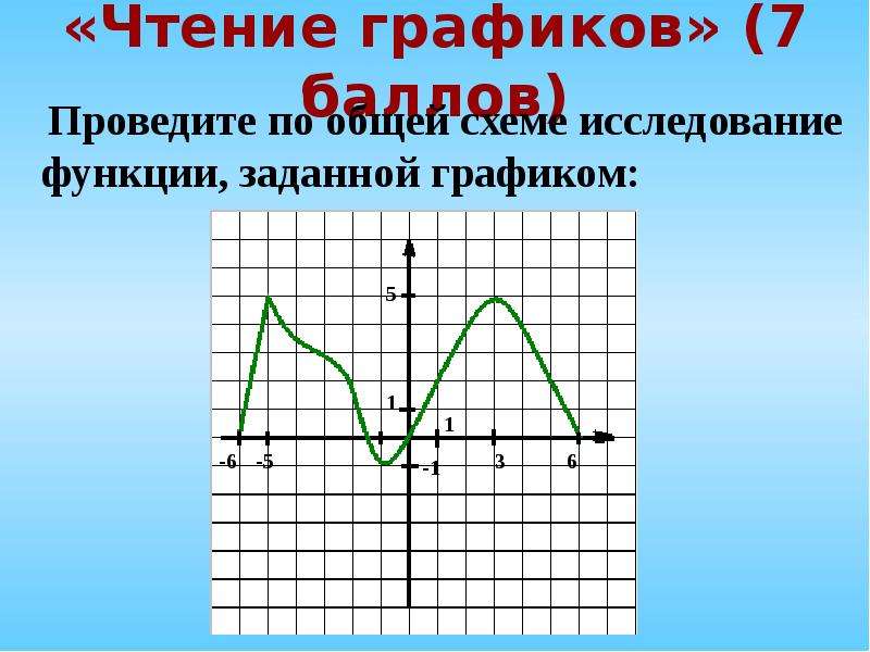 Проведите по общей схеме исследование функции заданной графиком рис 57 гдз