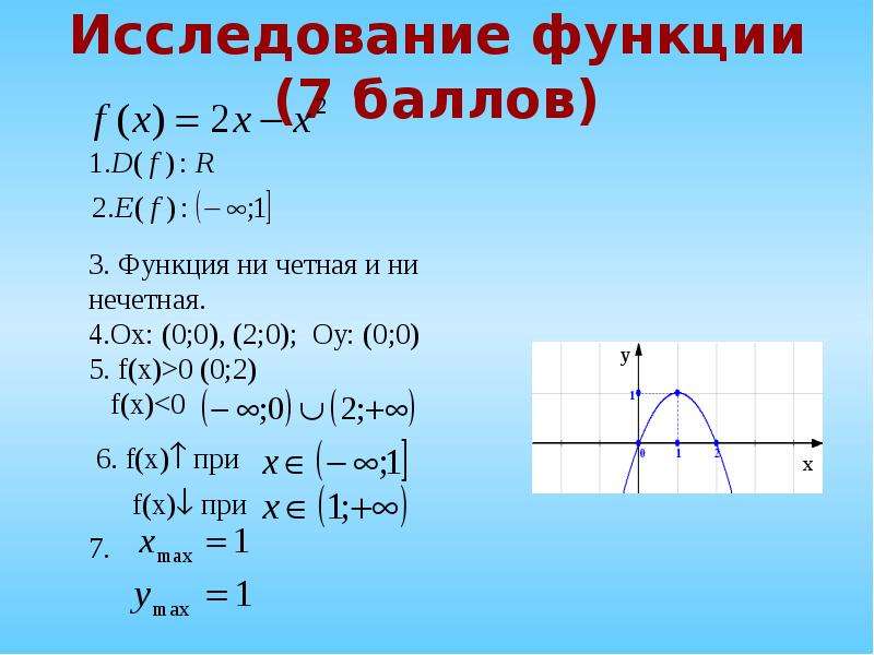 1 8 функции. Исследование функции. Аналитическое исследование функции. Анализ функции. Исследование функции пункты.