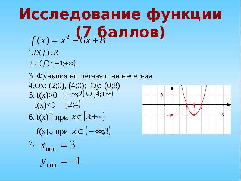 Анализируем функцию. Исследование функции. Анализ функции. Полное исследование функции. Полный анализ функции.