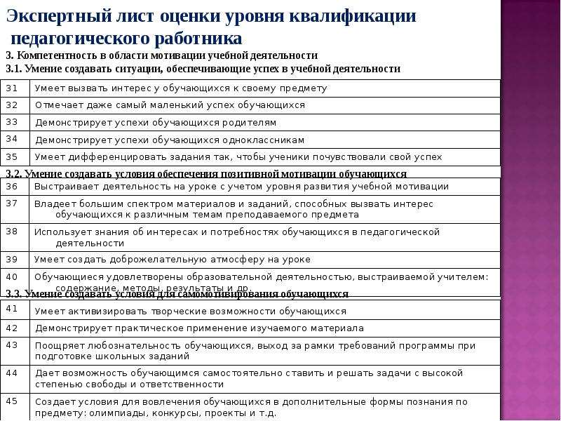 Лист экспертной оценки. Экспертный лист для оценивания. Лист экспертной оценки мероприятия. Оценочный лист работника.