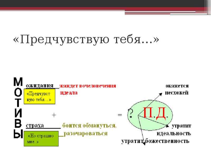 Предчувствую тебя. Блок а. 