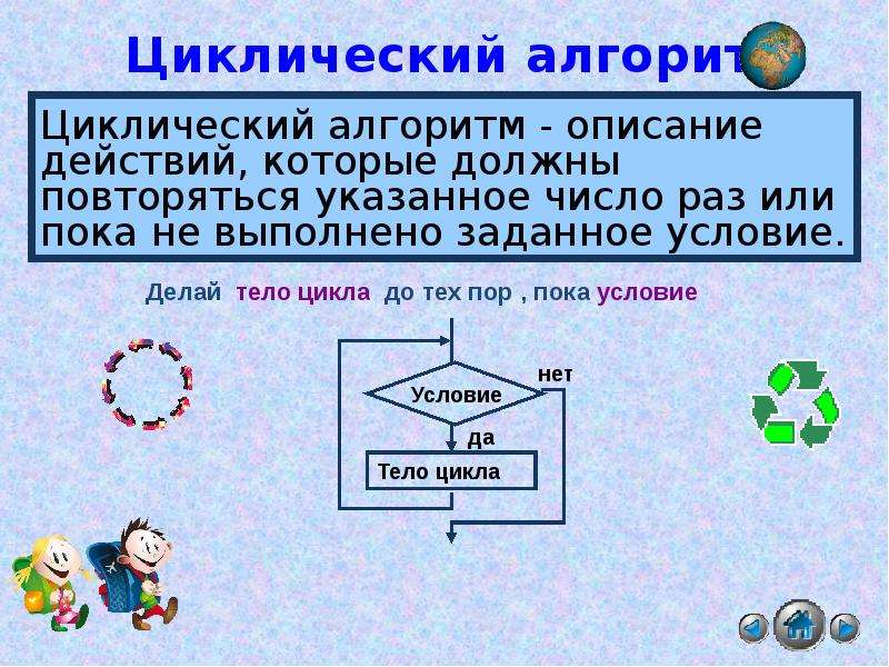 Презентация по информатике по теме алгоритм