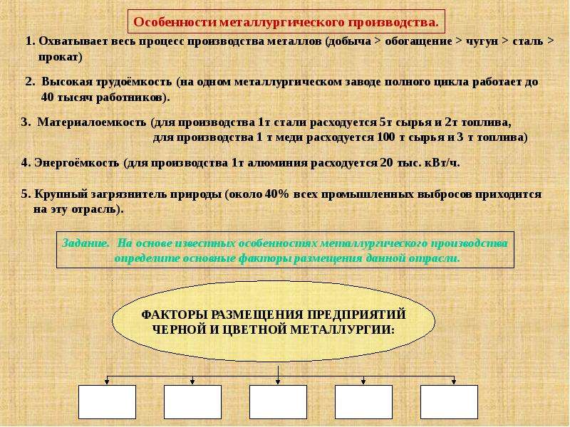 Особенности цветной металлургии. Особенности металлургической отрасли. Особенности производства металлургии. Металлургия особенности отрасли. Особенности металлургического производства.