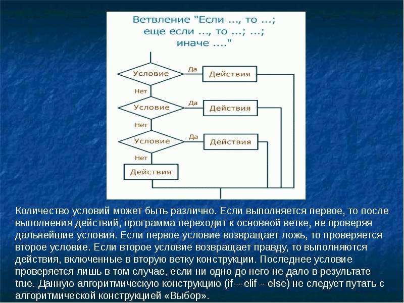 Установите соответствие блоков блок схем описанию действий. Как называется алгоритмическая конструкция. Алгоритмическая конструкция "если то все" описывает.... Дано к+к с первым выполняется. Алгоритмическая конструкция предполагающая проверку условия.