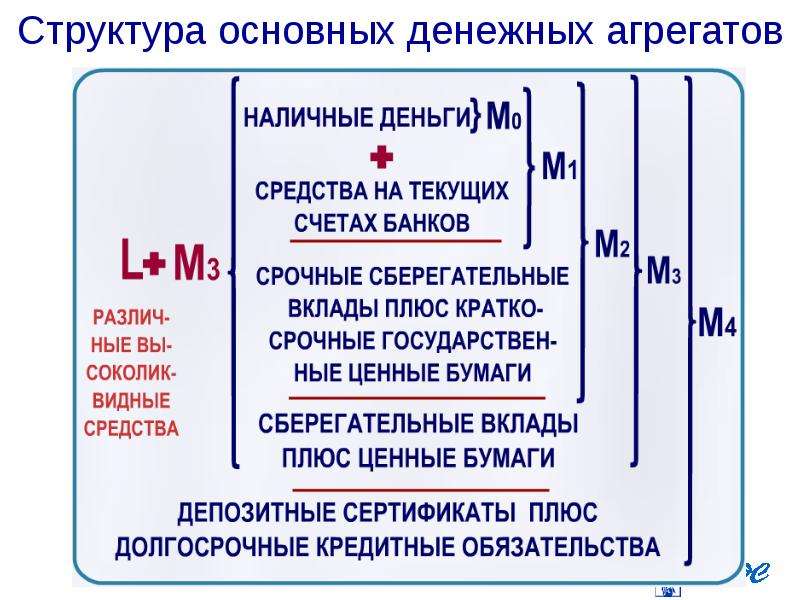 Денежные агрегаты картинки для презентации