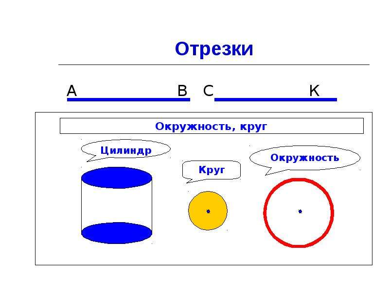 Окружность цилиндра. Длины отрезков в окружности. Длина отрезка круга. Длина окружности цилиндра. Площадь отрезка круга.