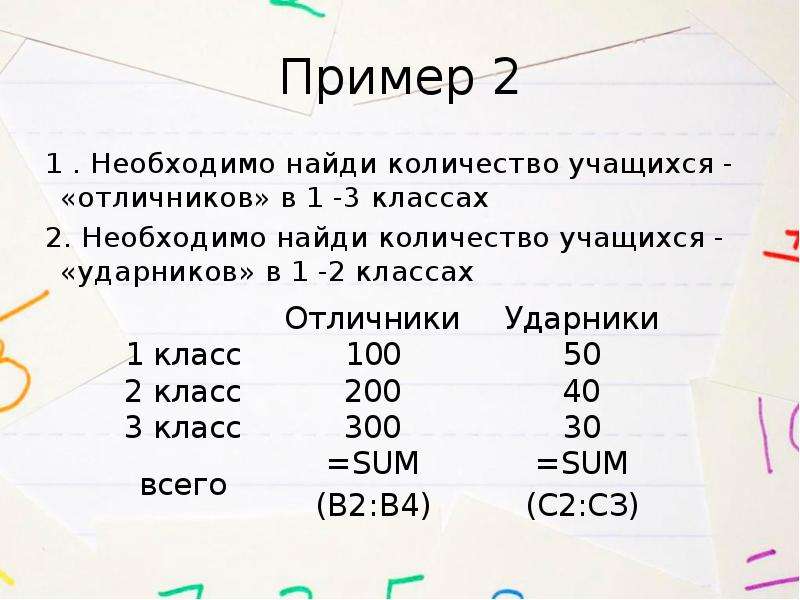 Как вычислить среднегодовую численность обучающихся