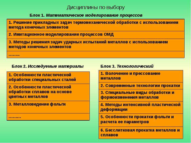 Выбери источники. Дисциплины по выбору. Особенности прикладных задач. Выберите дисциплину по выбору. Дисциплины по выбору студента.